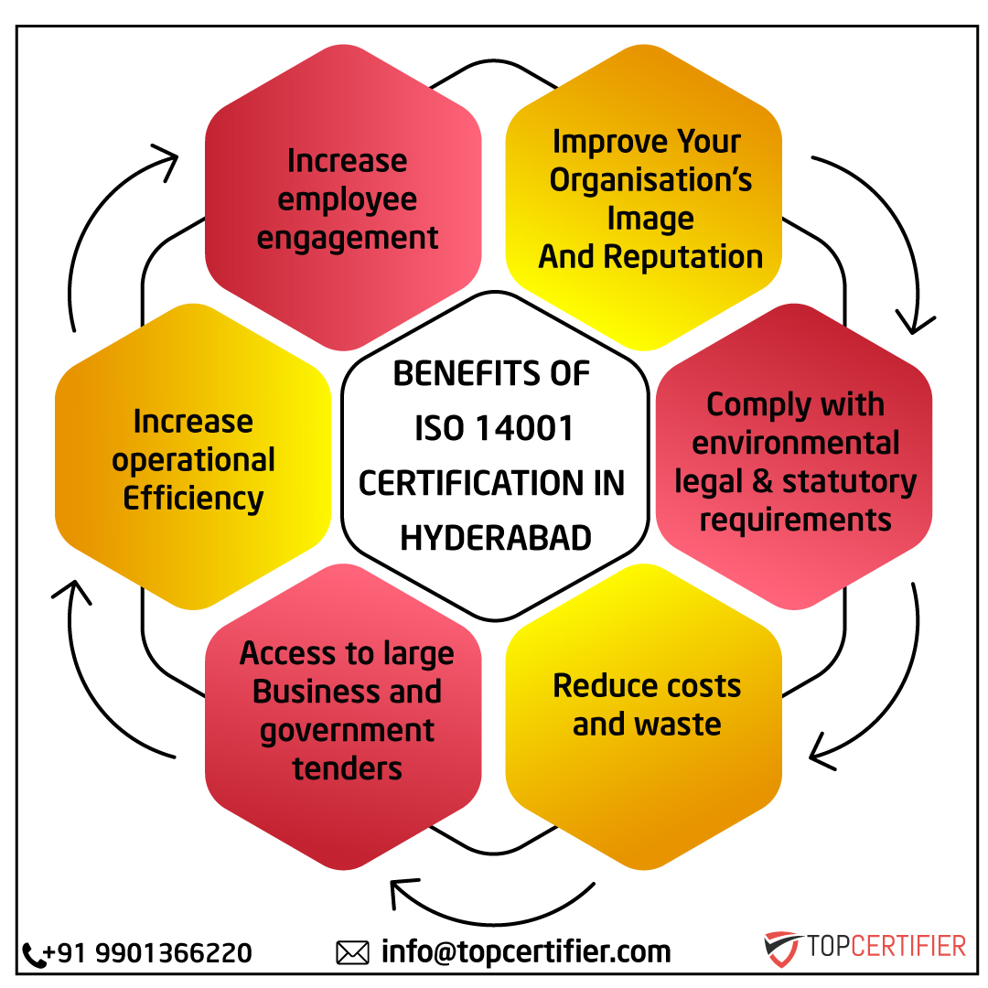 iso 14001 certification in Hyderabad