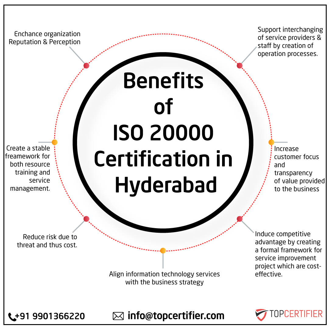 iso 20000