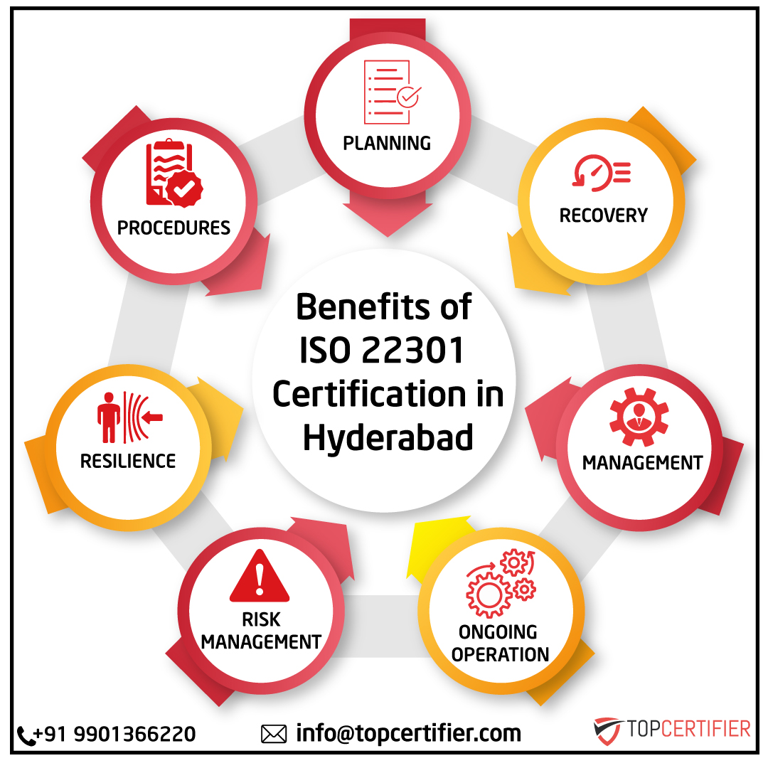 iso 22301 certification 