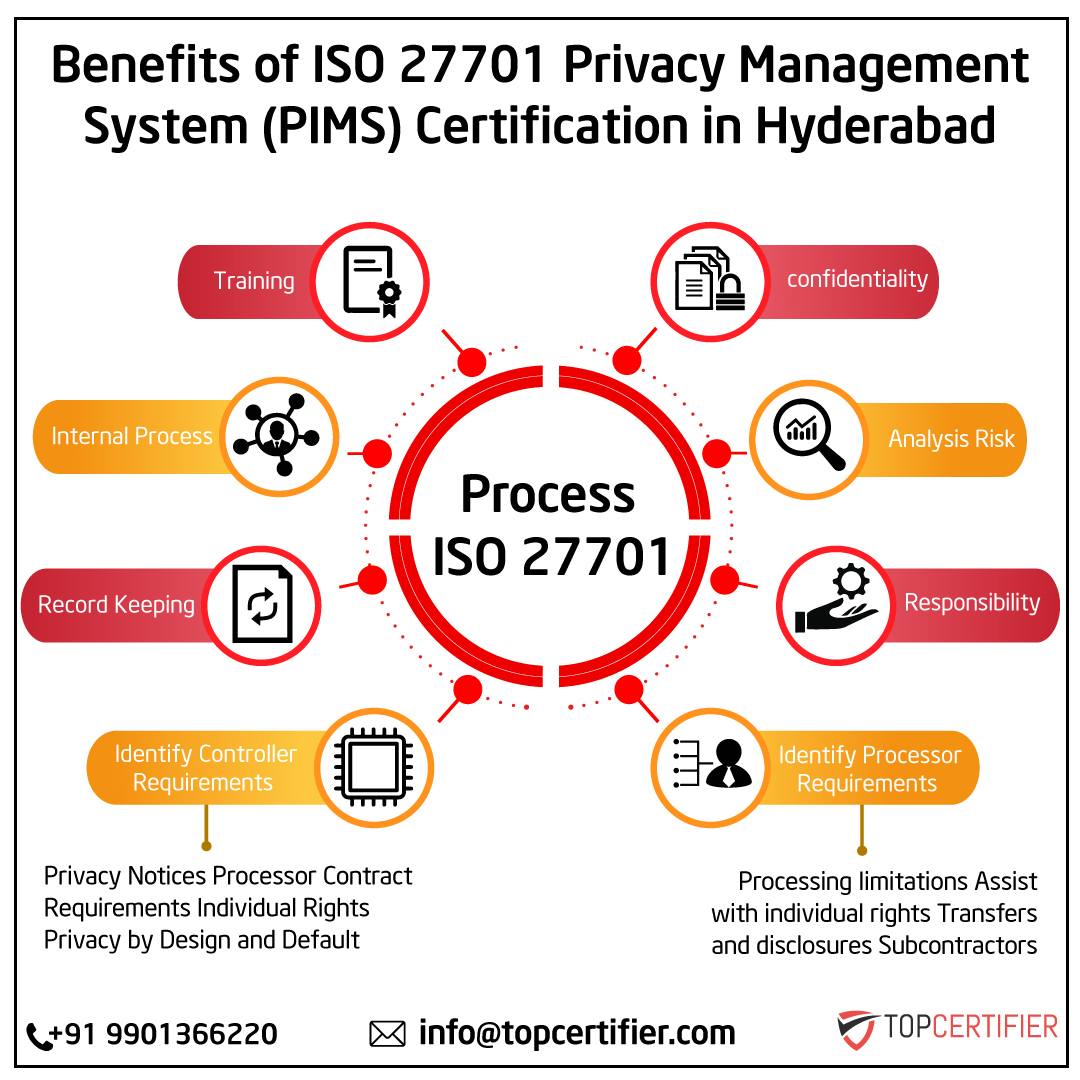 iso 27701