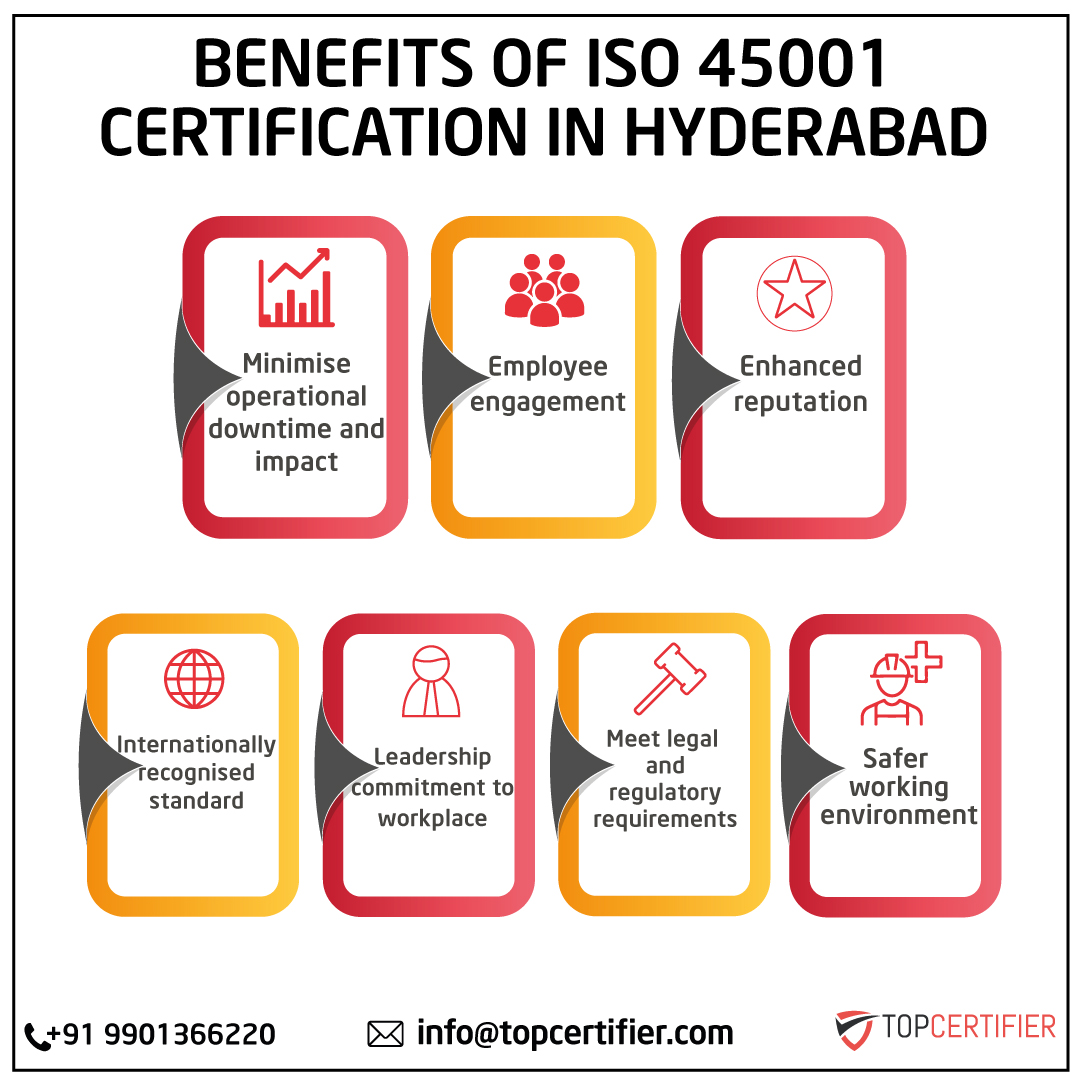 iso 45001 certification in Hyderabad
