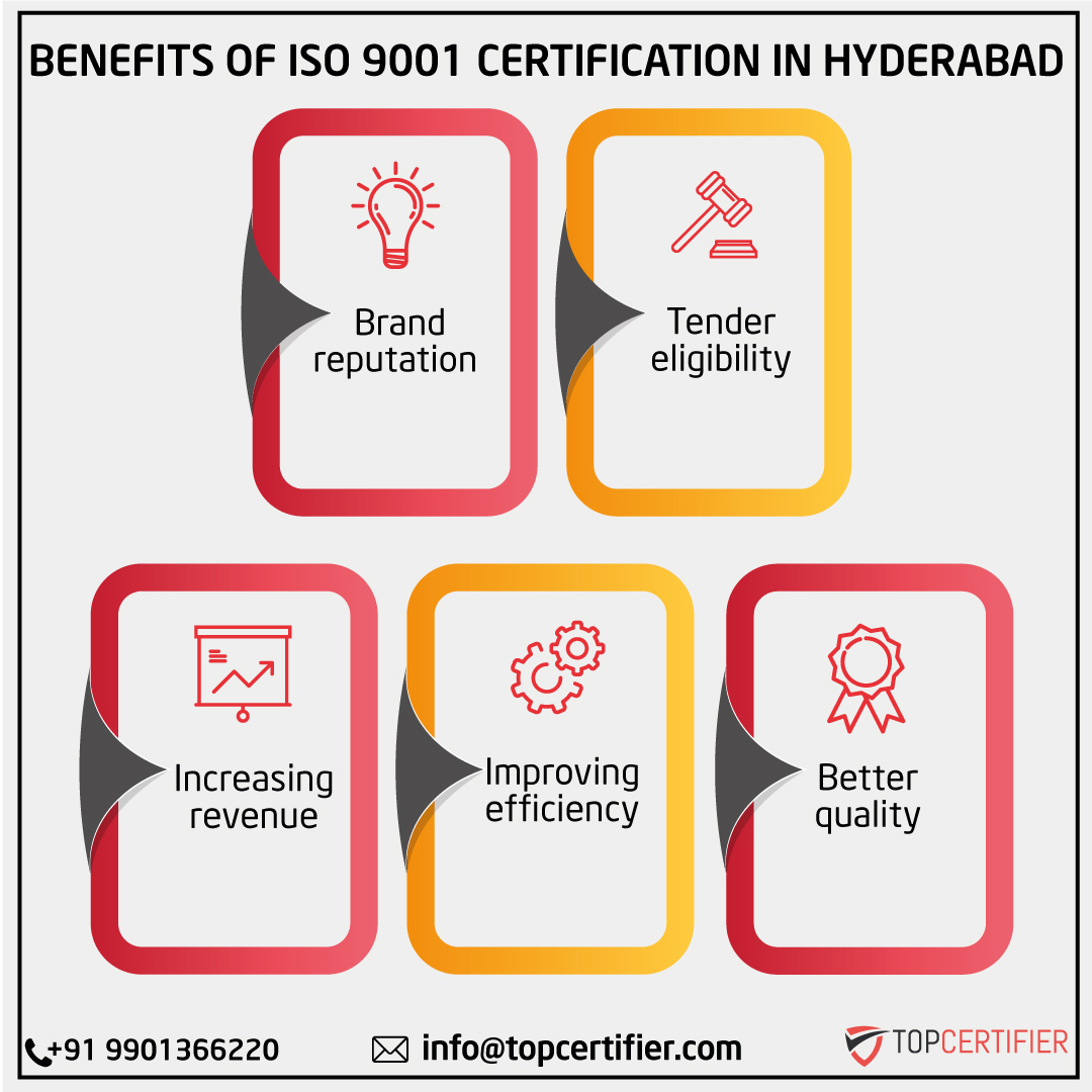iso 9001 certification in Hyderabad