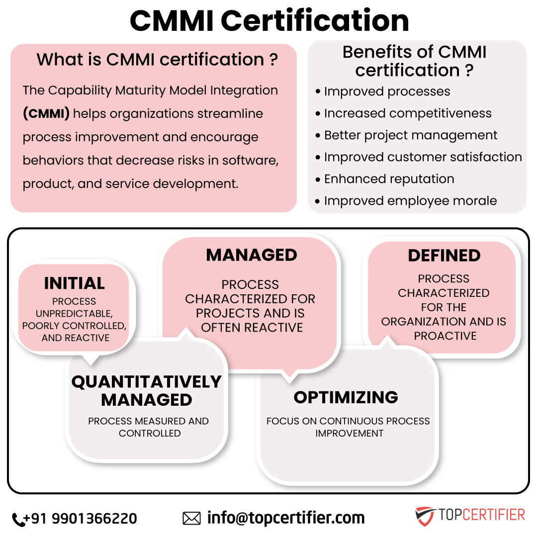 Cmmi certification in Hyderabad