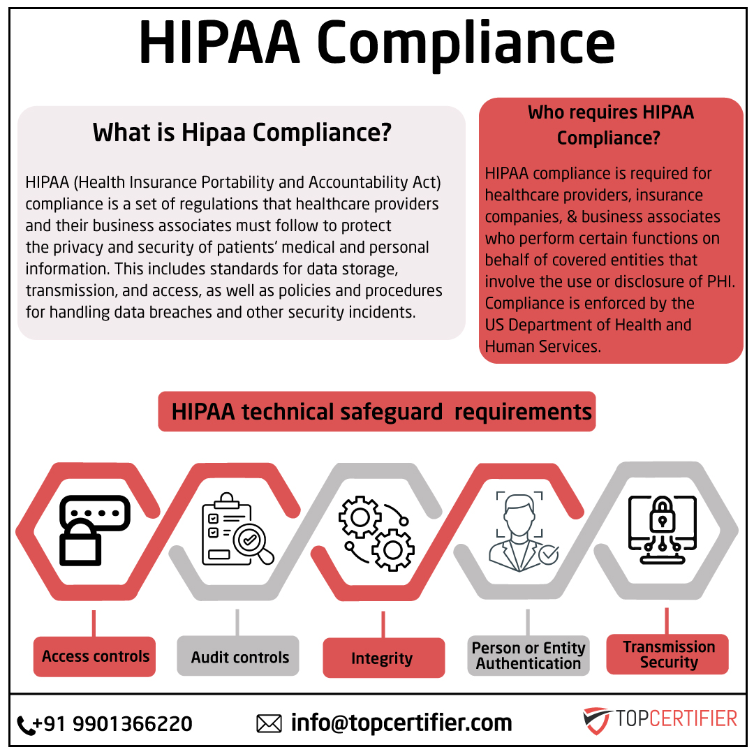 iso hipaa certification in Hyderabad
