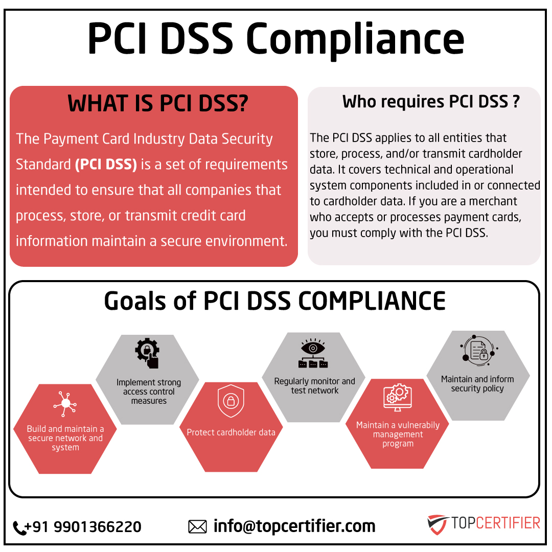 pcidss-certification in Hyderabad