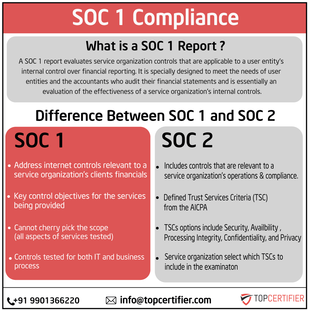 soc-1-certification in Hyderabad