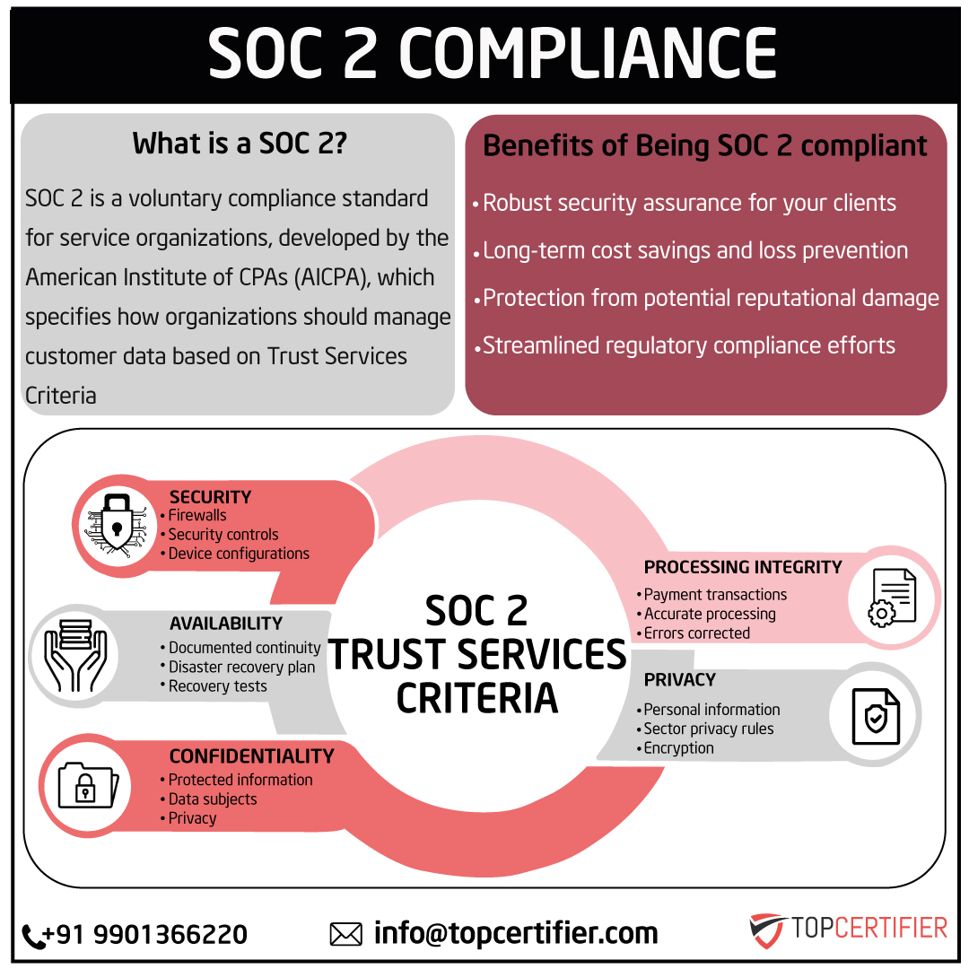 soc-2-certification in Hyderabad